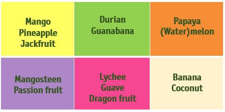 Tropical flavourings