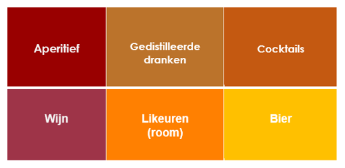 portfolio dranken