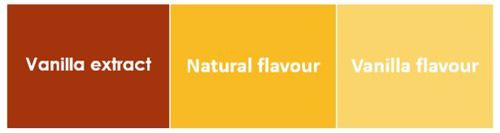 Vanilla flavourings